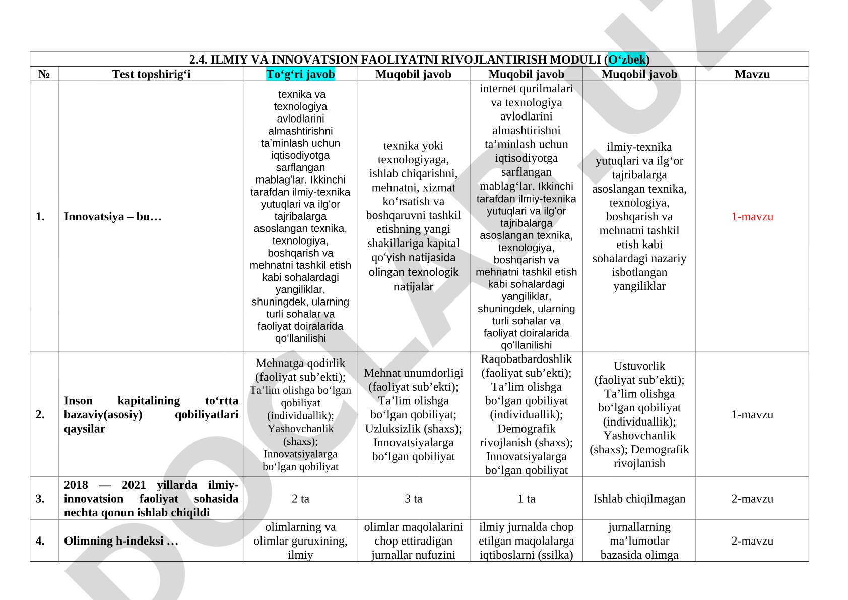 Ilmiy va innovatsion faoliyatni rivojlantirish moduli