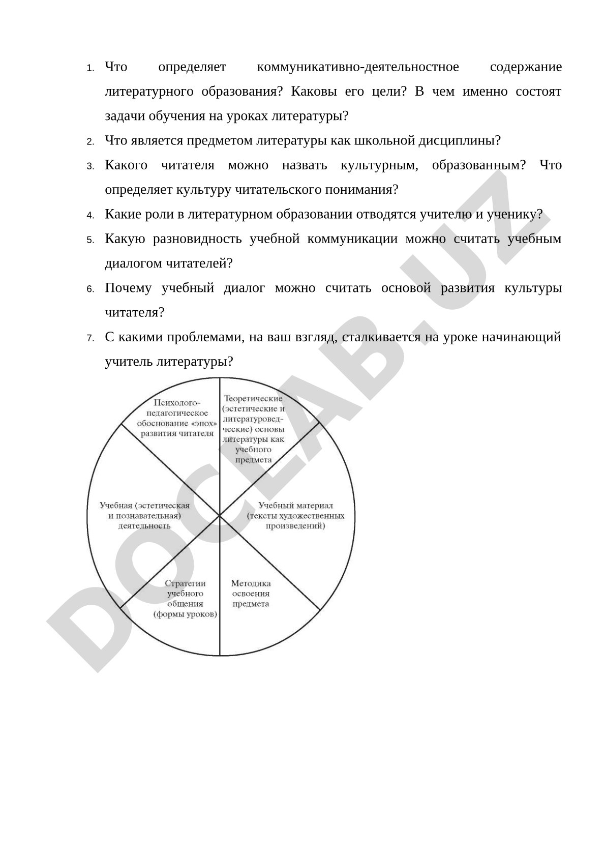 Коммуникативно-деятельностное содержание литературного образования