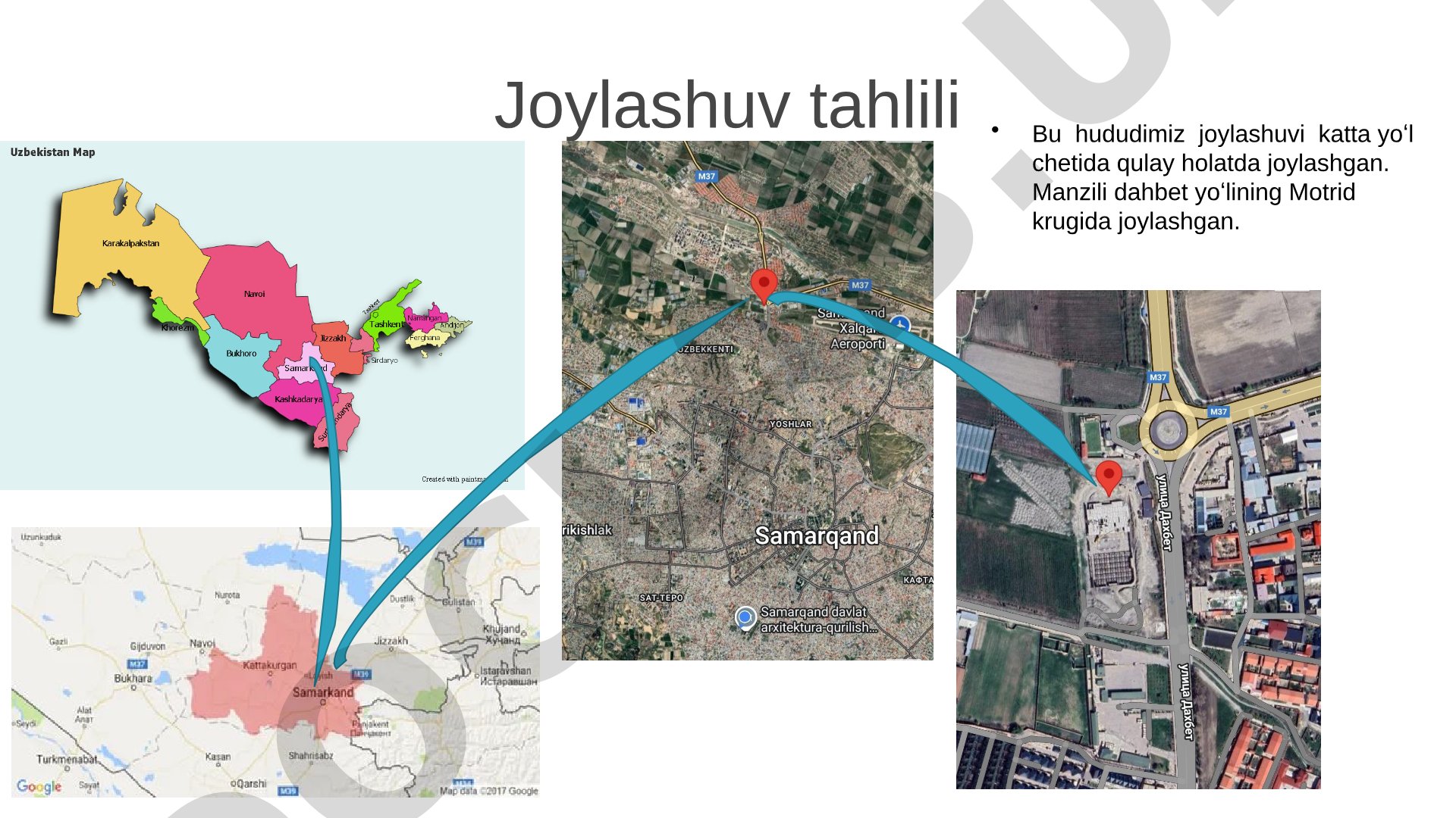 Joylashuv tahlili