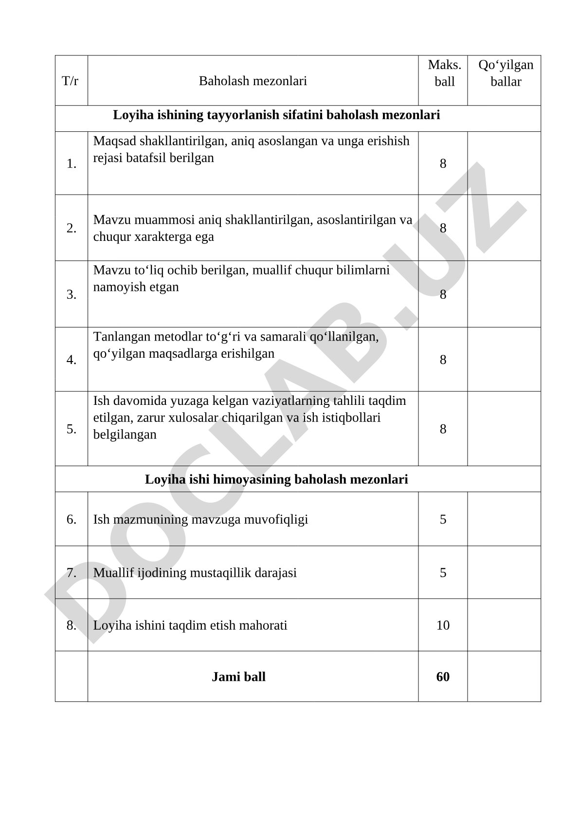Loyiha ishi tayyorlanishi va himoyasini baholash mezonlari