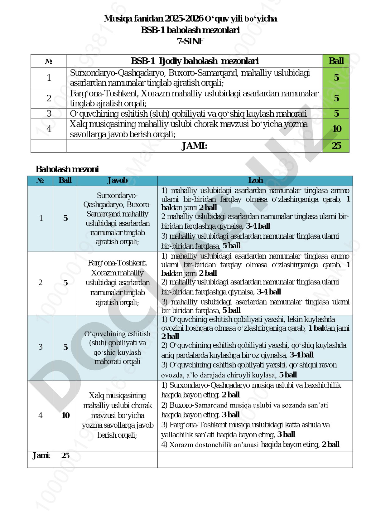 Musiqa fanidan 2025-2026 o‘quv yili BSB-1 baholash mezonlari (7-sinf)