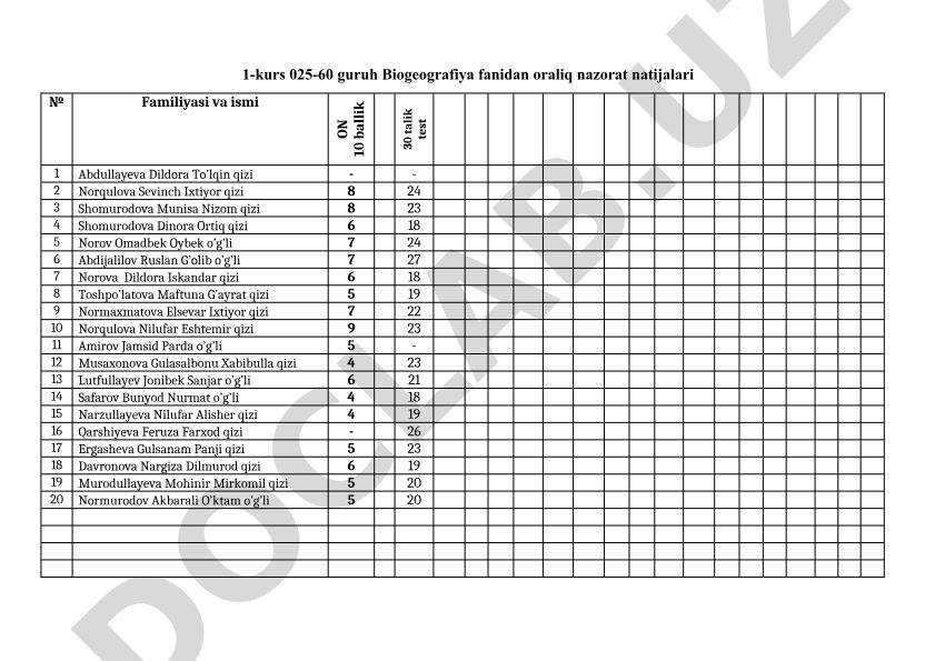 Biogeografiya fanidan oraliq nazorat natijalari