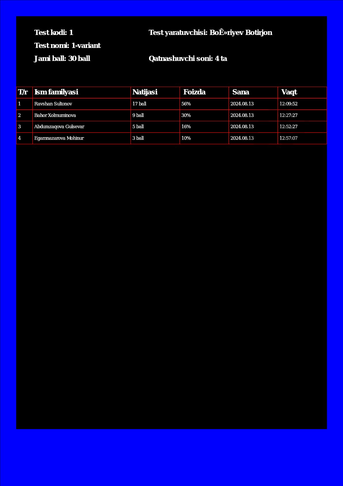 1-variant test natijalari