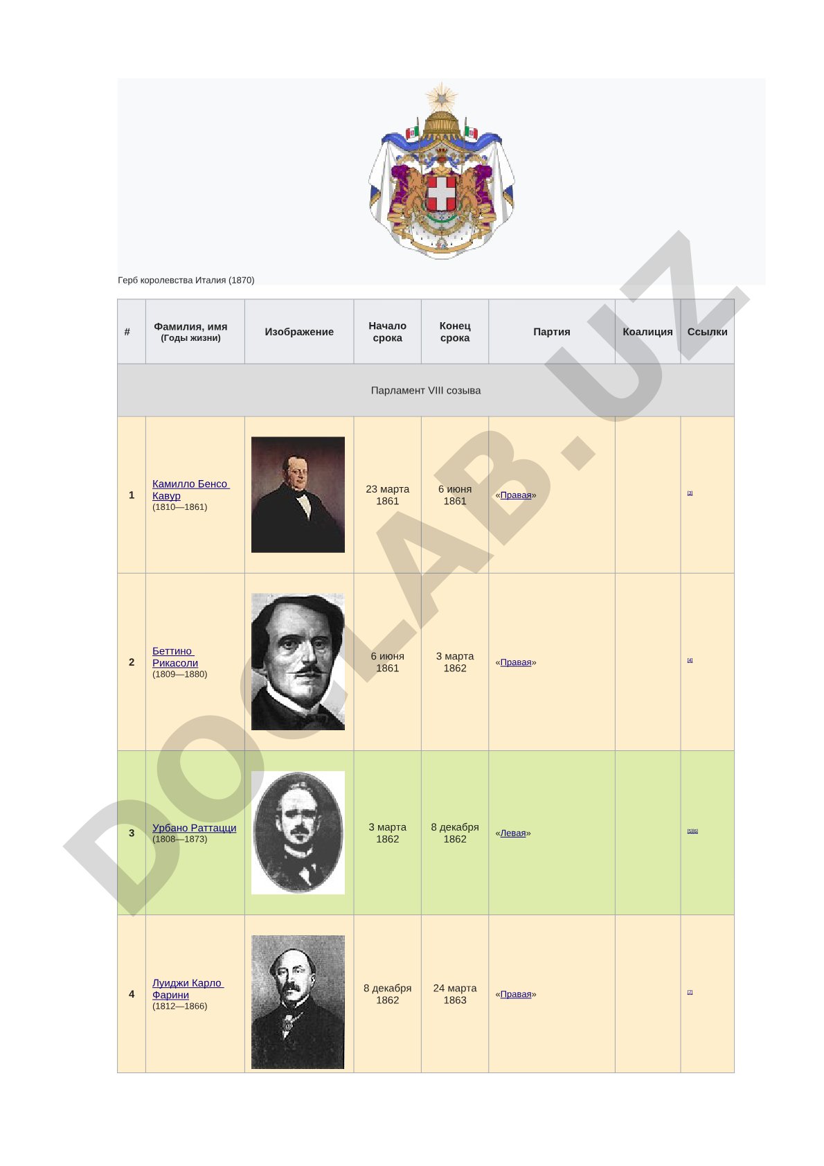 Список премьер-министров Королевства Италия (1861-1876)