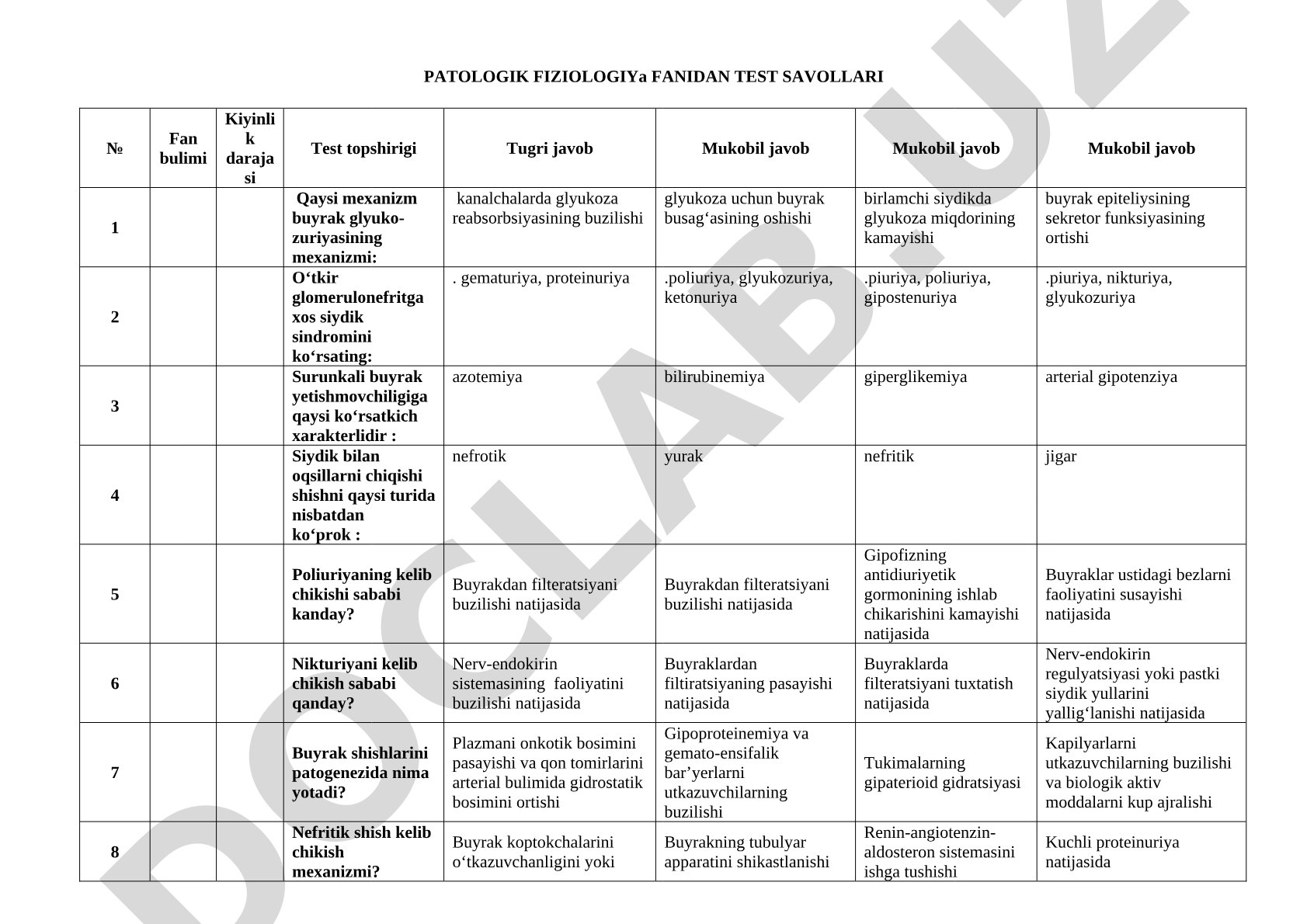 Patologik fiziologiya fanidan test savollari