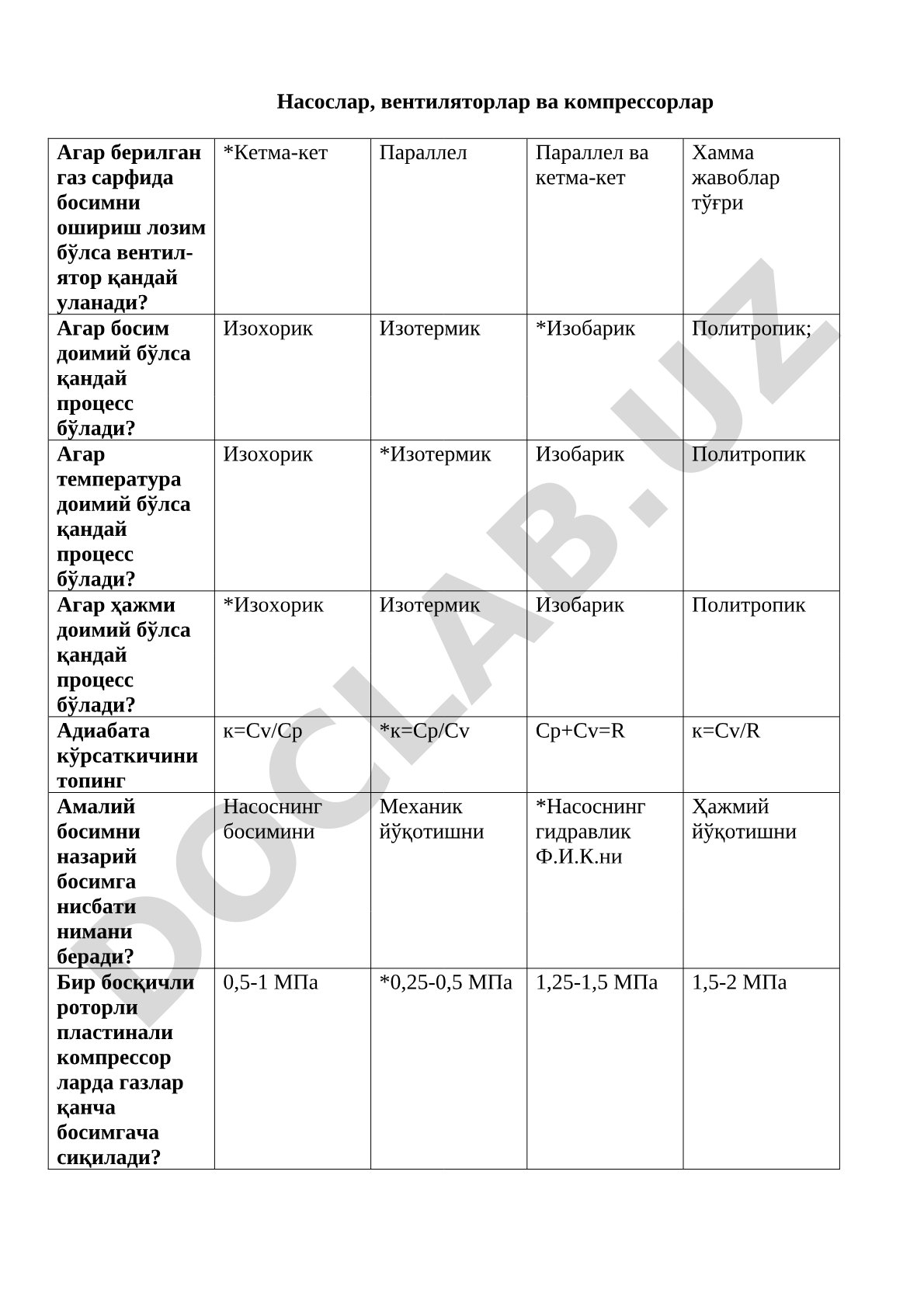 Насослар, вентиляторлар ва компрессорлар
