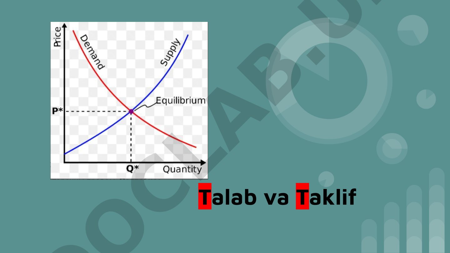 Talab va taklif qonunlari va bozor muvozanati