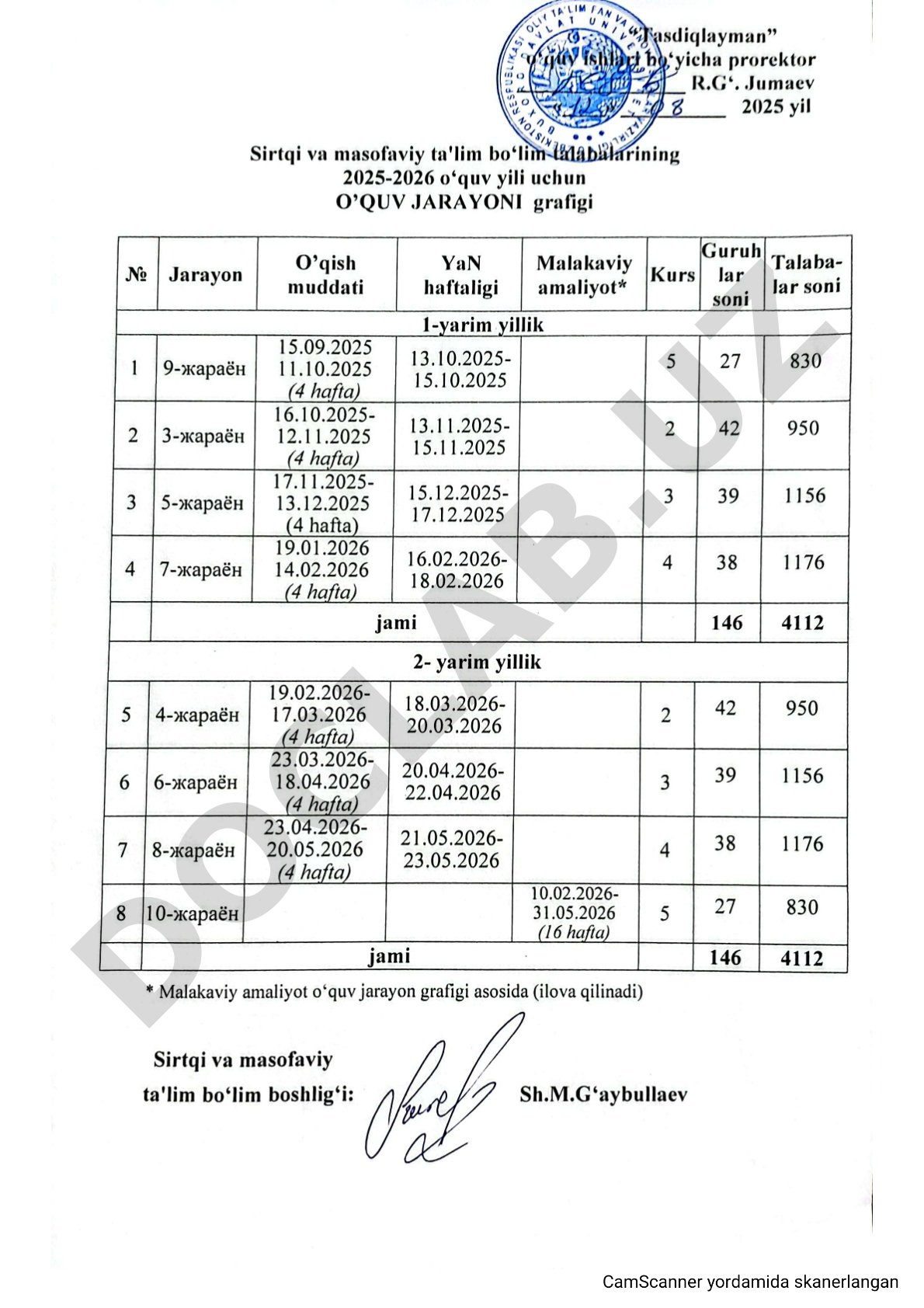 Sirtqi va masofaviy ta'lim o'quv jarayoni grafigi 2025-2026
