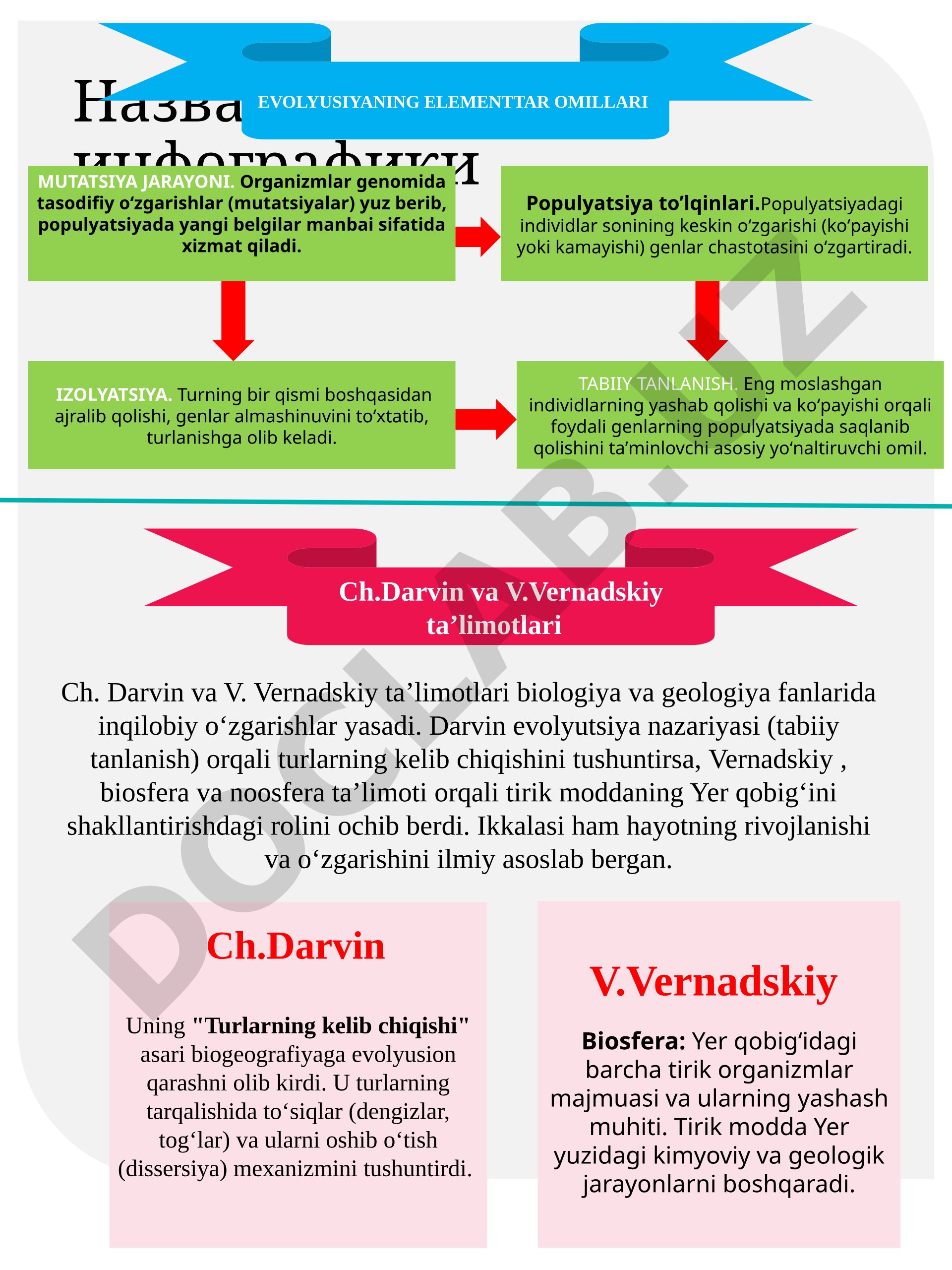 Evolyusiyaning elementar omillari