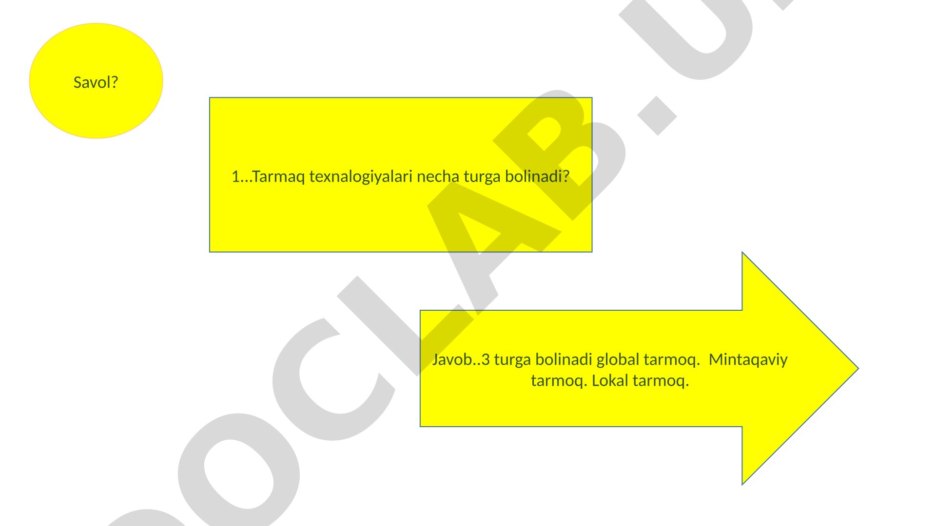 Savol-javob: global, mintaqaviy va lokal tarmoqlar haqida ma'lumot
