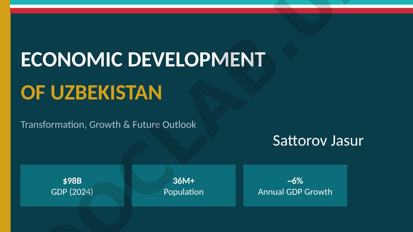 Economic Development of Uzbekistan: Transformation, Growth & Future Outlook