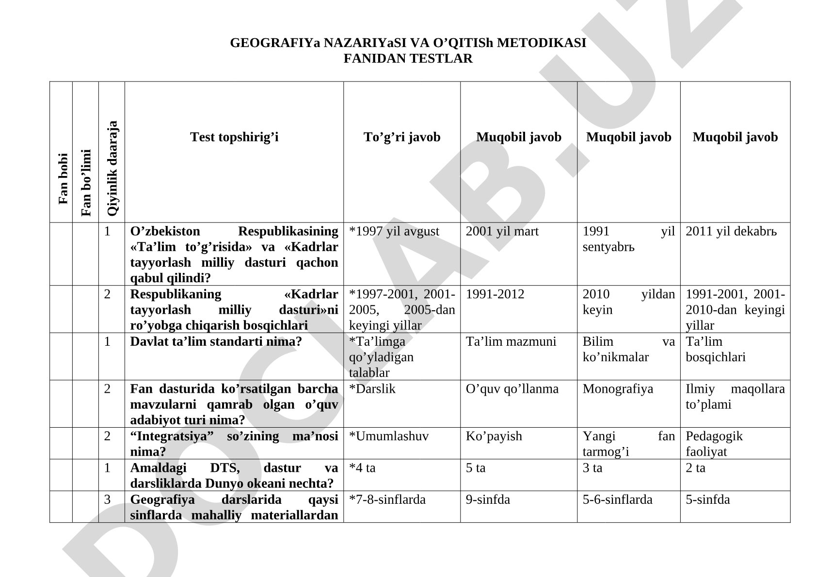 Geografiya nazariyasi va o'qitish metodikasi fanidan testlar