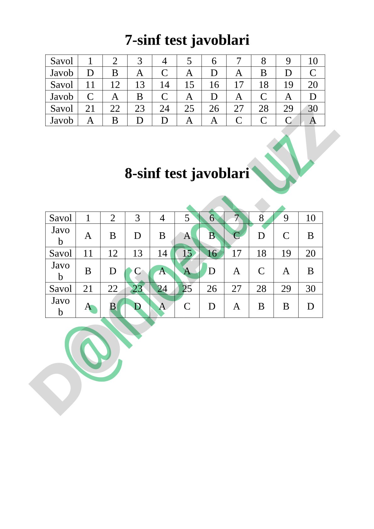 7-sinf va 8-sinf test javoblari