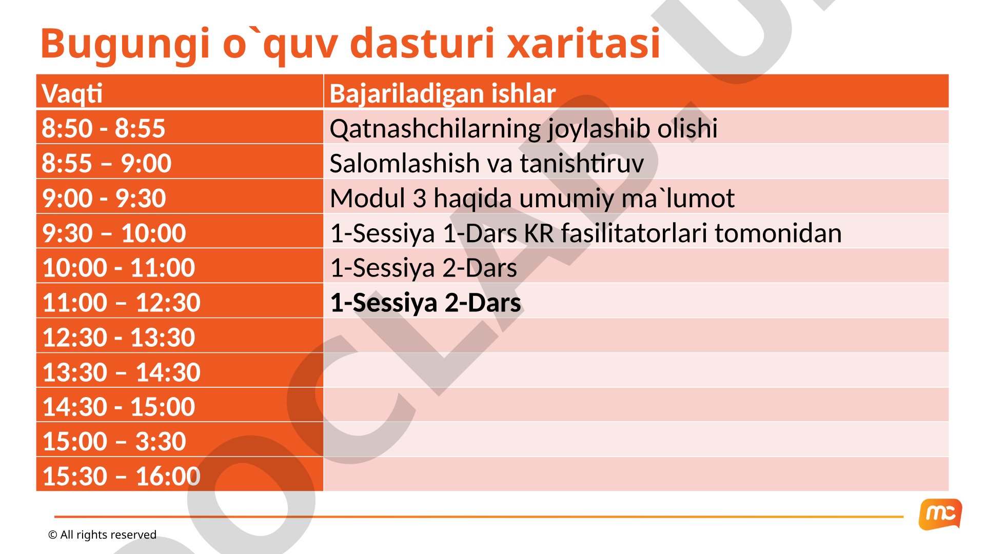 Tabiiy fan darslarida Google Classroom va SAMR qo'llanilishi