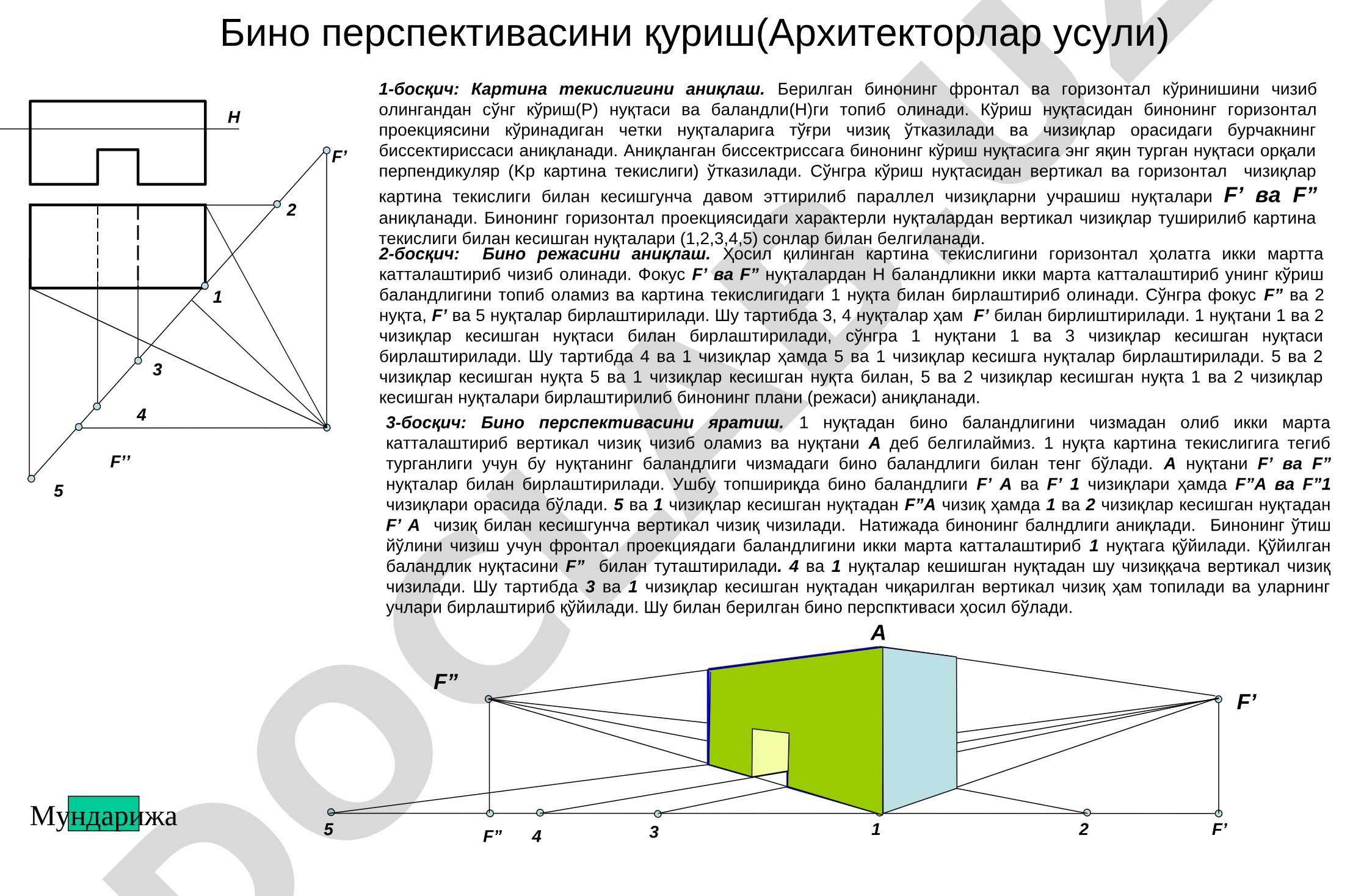 Бино перспективасини қуриш (Архитекторлар усули)