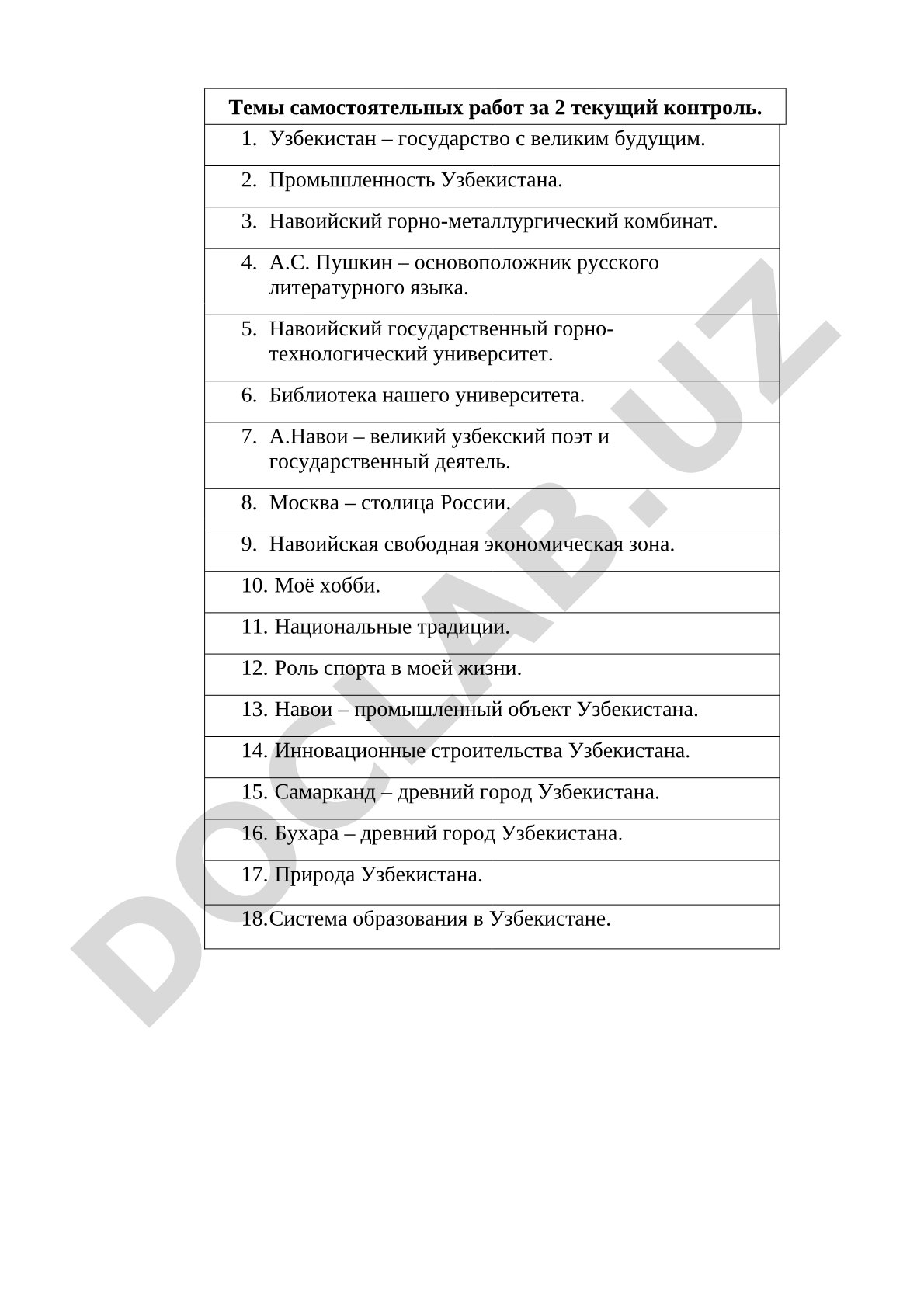 Темы самостоятельных работ за 2 текущий контроль