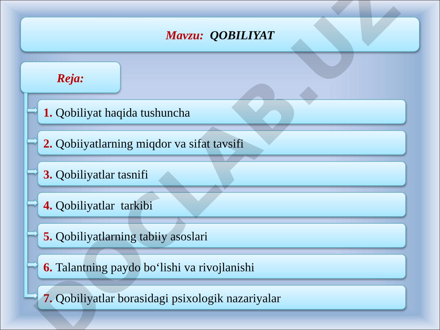 Qobiliyat haqida tushuncha va uning tavsifi