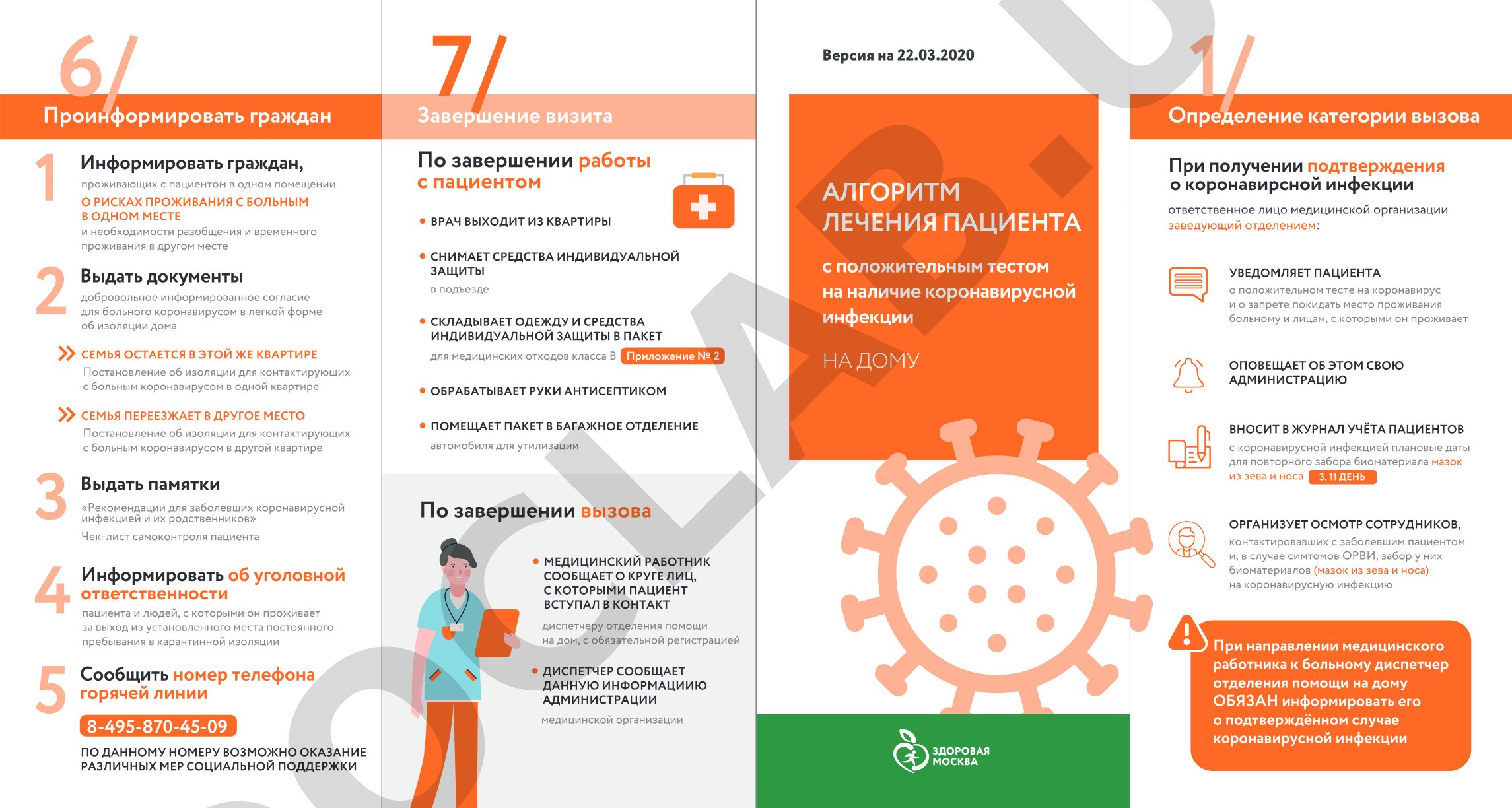 Алгоритм лечения пациента с коронавирусной инфекцией на дому