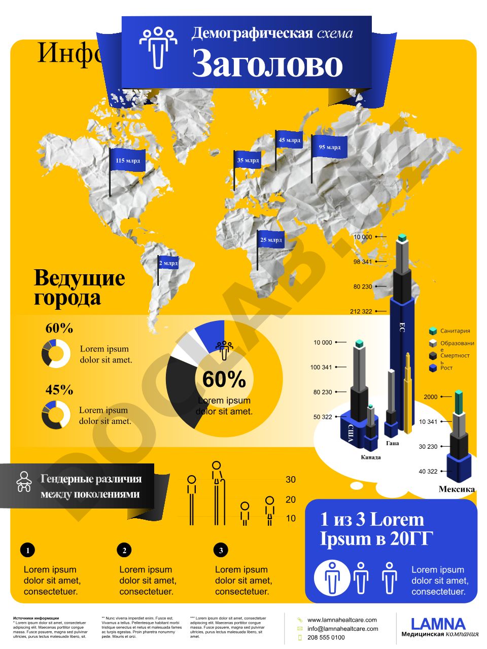 Демографическая инфографика и статистика