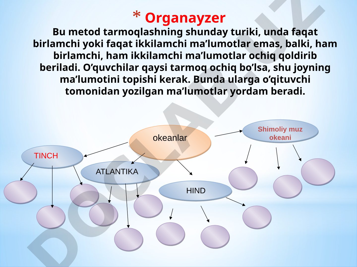 Organayzer metodida Venn diagrammasidan foydalanish