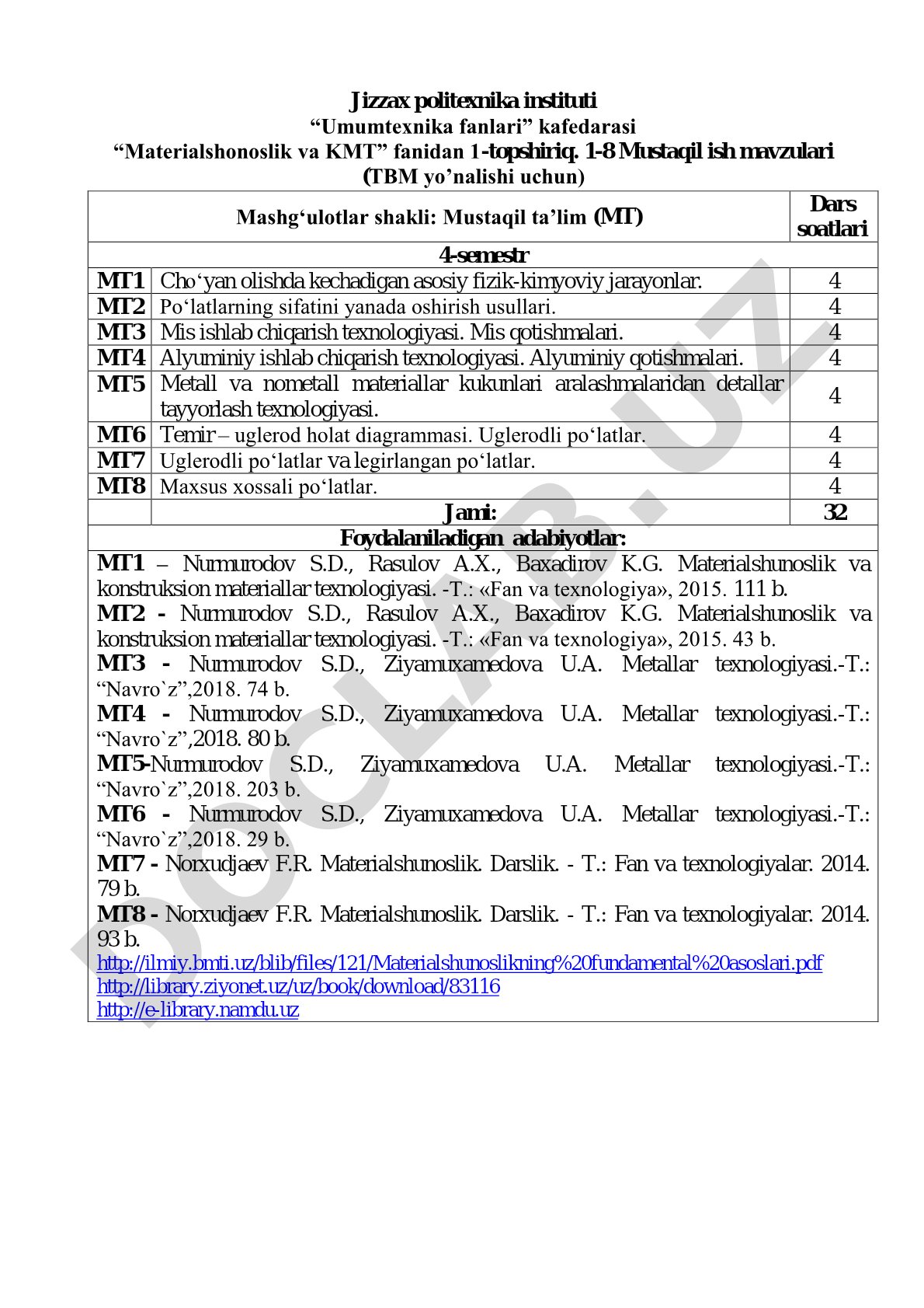 Materialshonoslik va KMT fanidan 1-8 mustaqil ish mavzulari