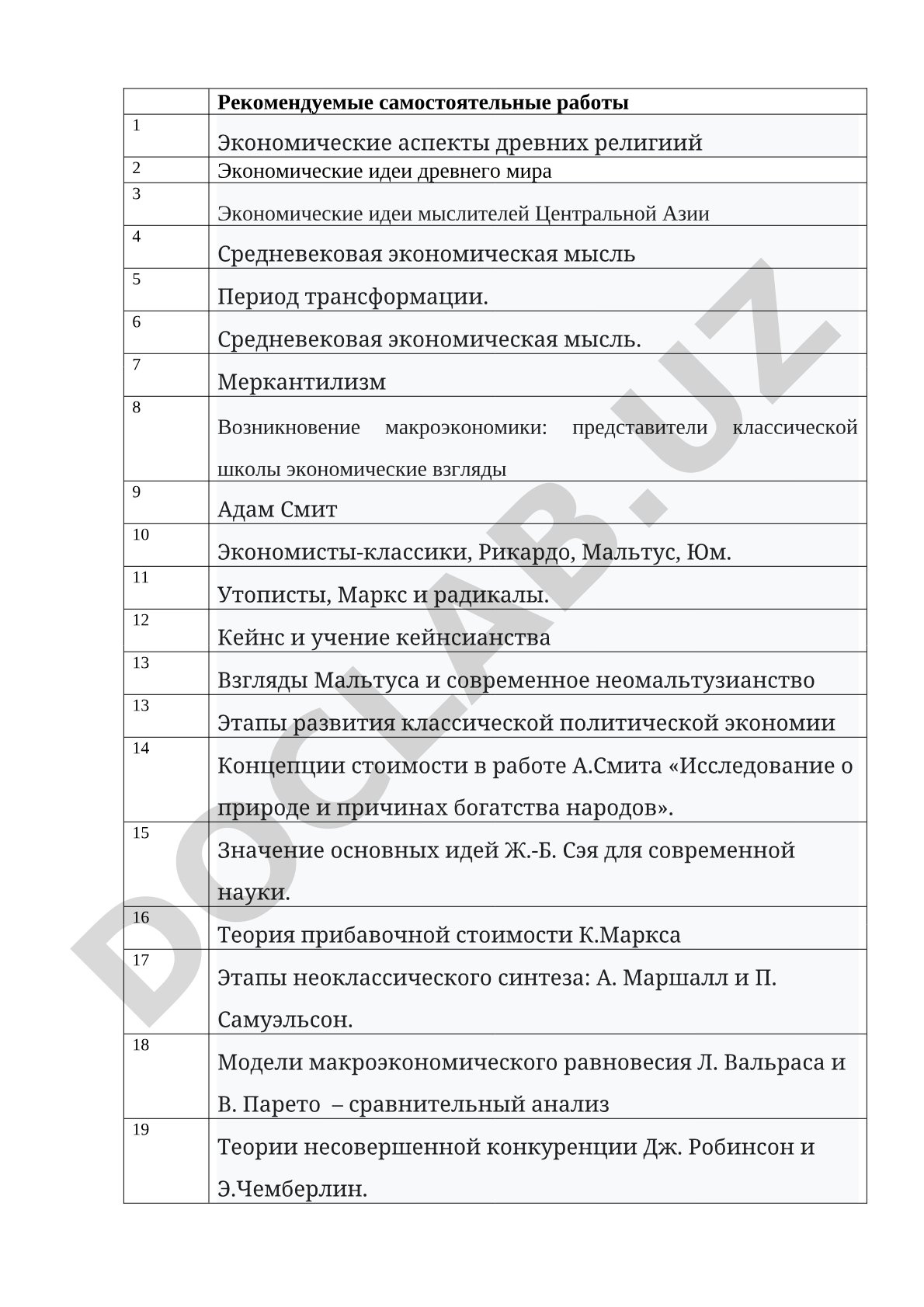 Перечень тем для самостоятельной работы по истории экономических учений