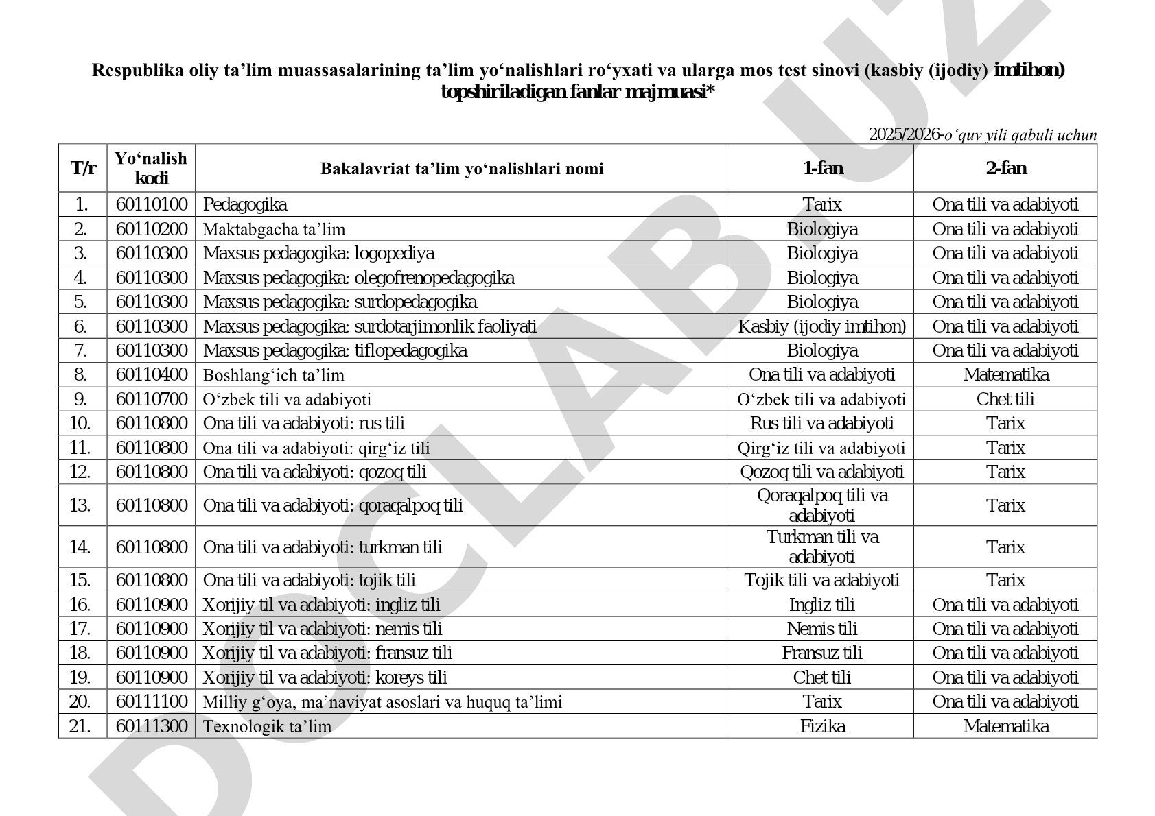 Oliy ta'lim muassasalarining ta'lim yo'nalishlari va test fanlari majmuasi