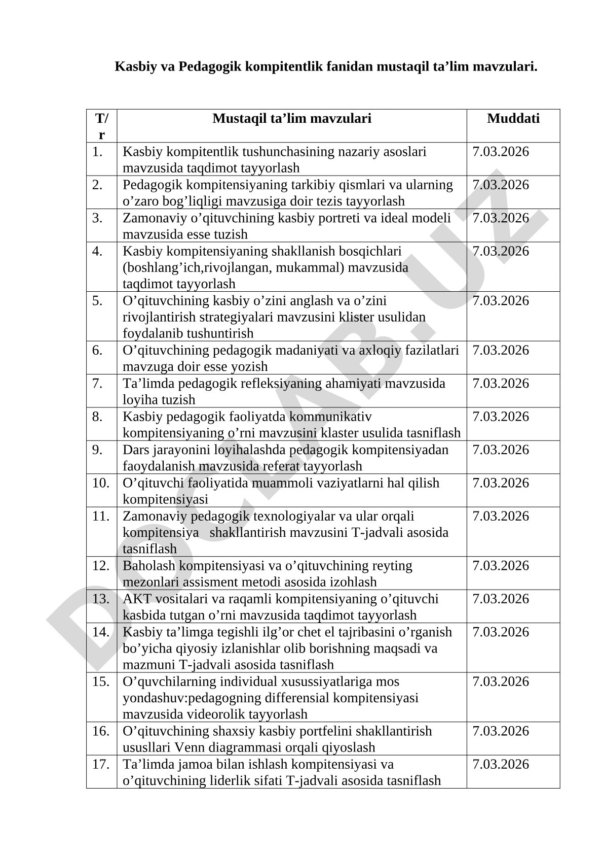 Kasbiy va pedagogik kompitentlik fanidan mustaqil ta'lim mavzulari