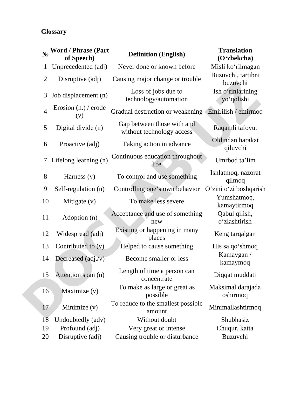 Glossary