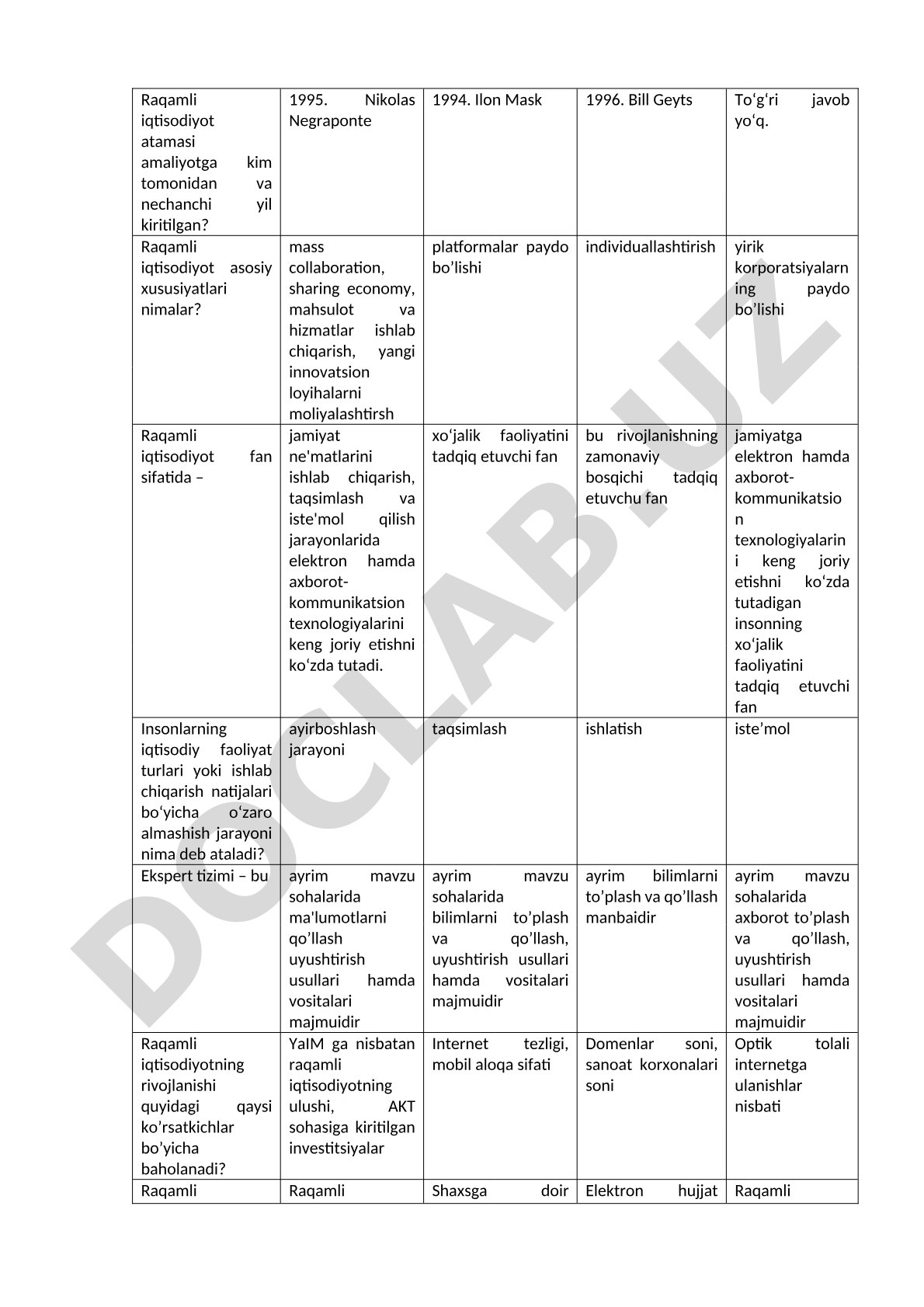 Raqamli iqtisodiyot fanidan test savollari