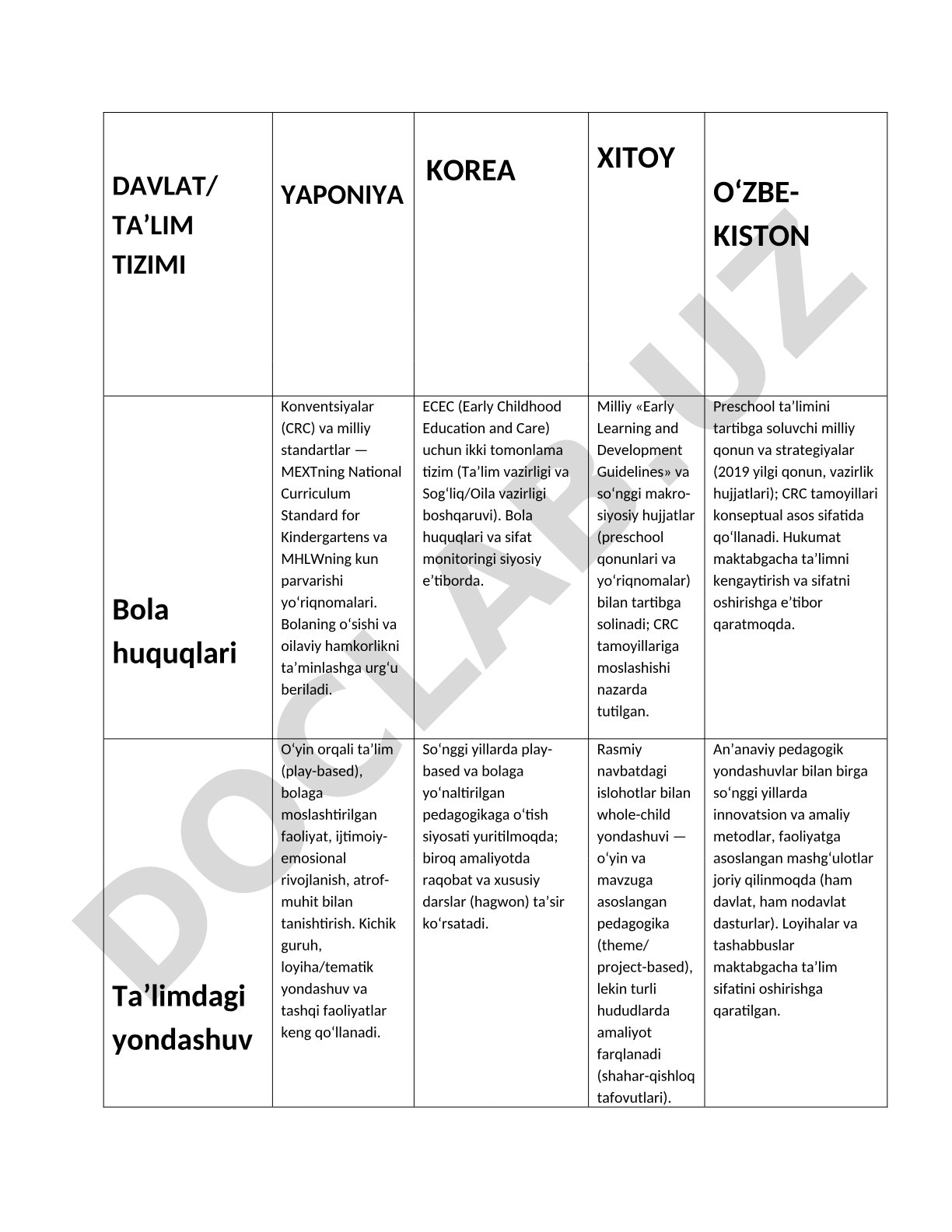 Yaponiya, Koreya, Xitoy va Oʻzbekistonda maktabgacha taʼlim yondashuvlari