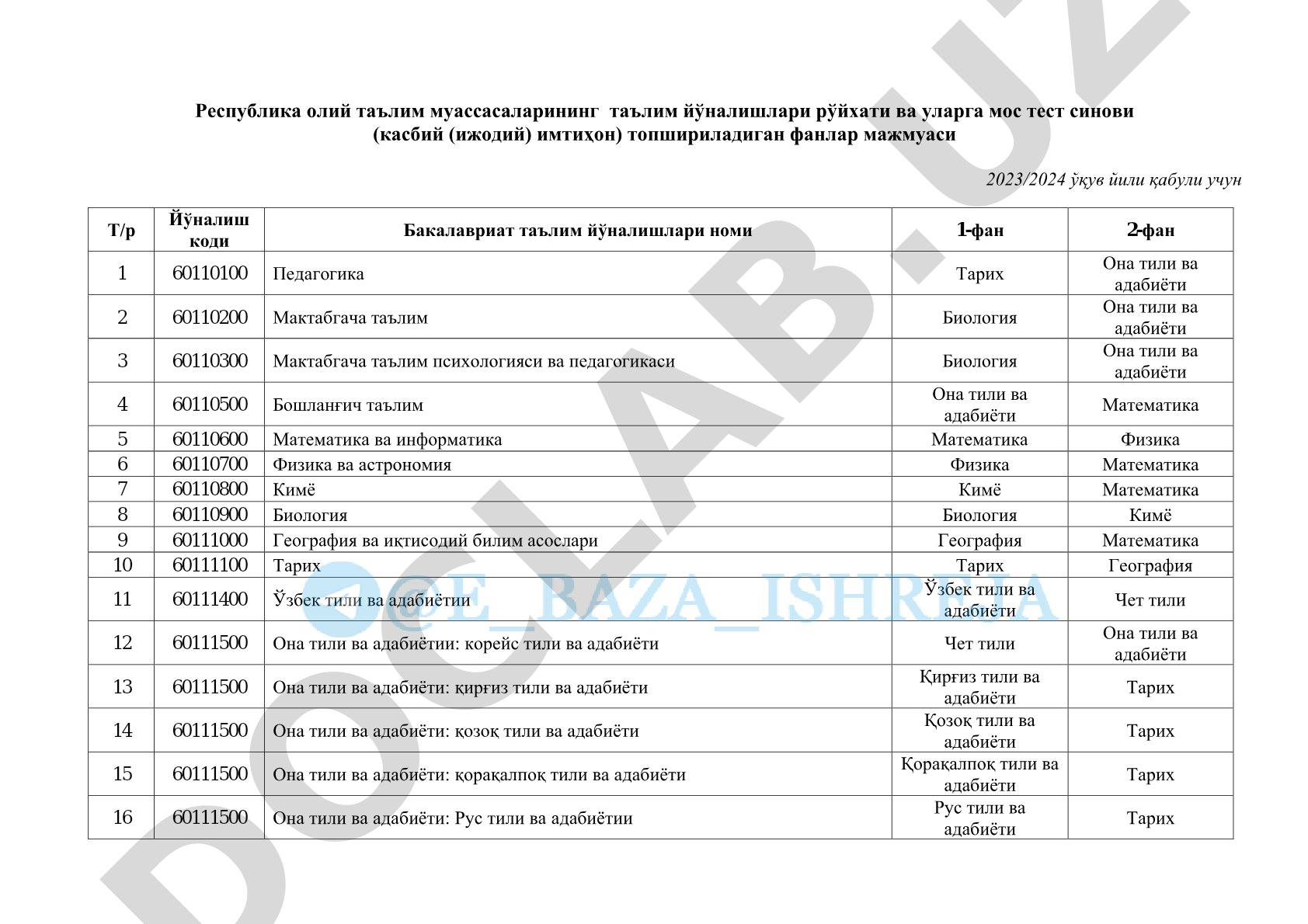 Олий таълим йўналишлари ва тест фанлари (2023/2024)