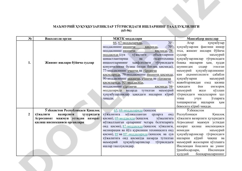Маъмурий ҳуқуқбузарликлар тўғрисидаги ишларнинг тааллуқлилиги