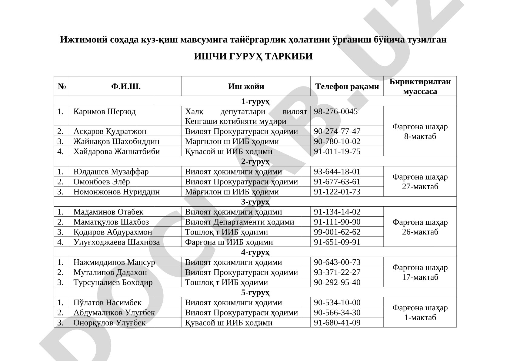 Ижтимоий соҳада куз-қиш мавсумига тайёргарлик ҳолатини ўрганиш бўйича тузилган ИШЧИ ГУРУҲ ТАРКИБИ