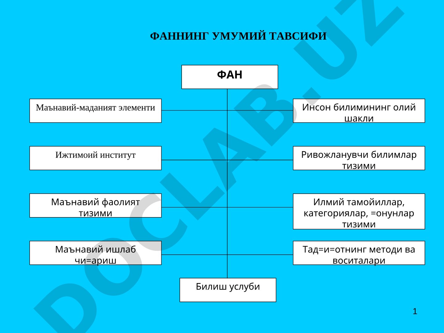 Фаннинг моҳияти, объекти, таснифи, вазифалари ва тараққиёт қонуниятлари баён этилган