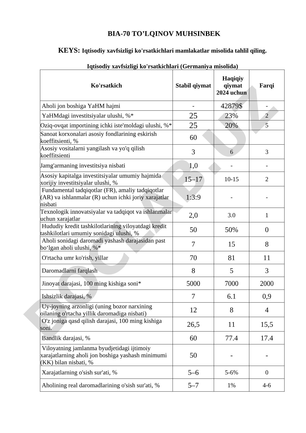 Iqtisodiy xavfsizligi ko'rsatkichlari (Germaniya misolida)