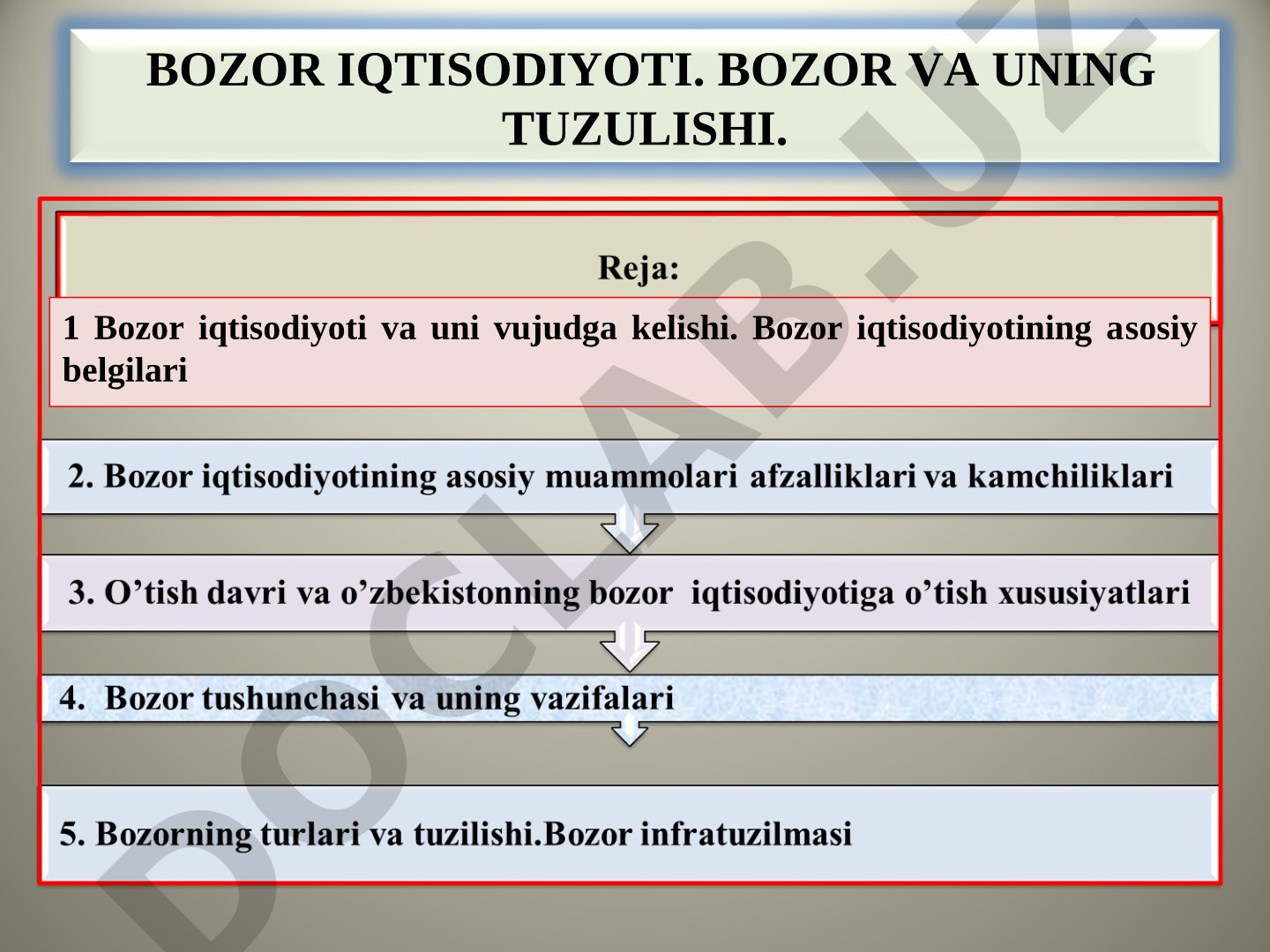 Bozor iqtisodiyoti va uning asosiy belgilari