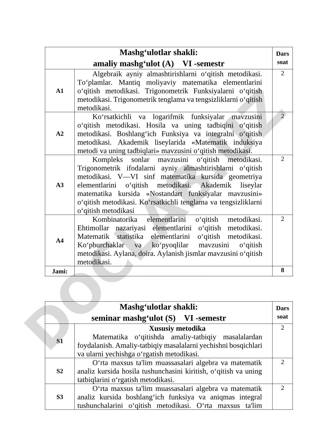 Akademik liseylarda matematika o‘qitish metodikasi amaliy mashg‘ulotlari