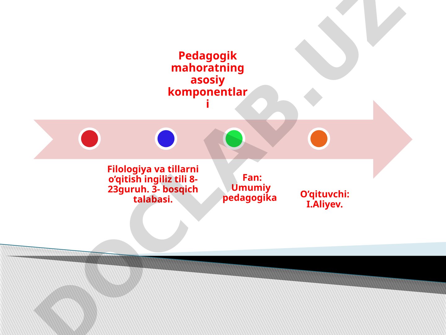 Pedagogik mahoratning asosiy komponentlari