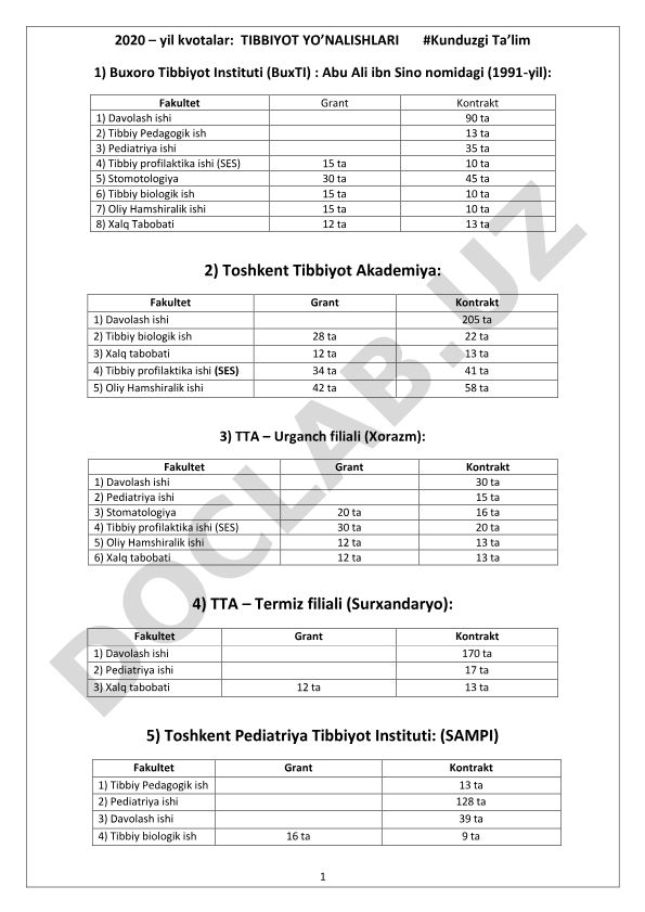 2020-yil tibbiyot yo'nalishlari kvotalari