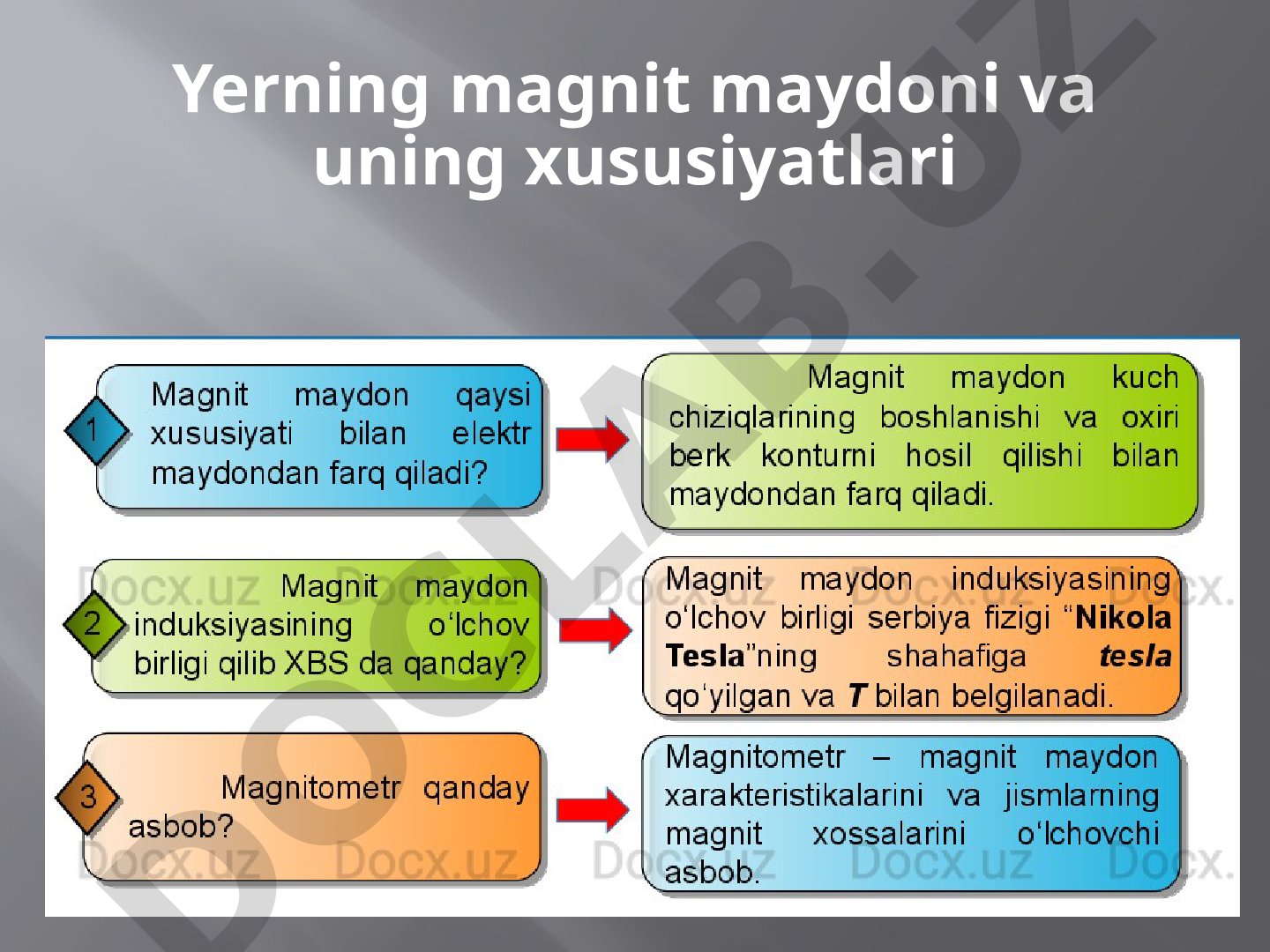 Yerning magnit maydoni va uning xususiyatlari