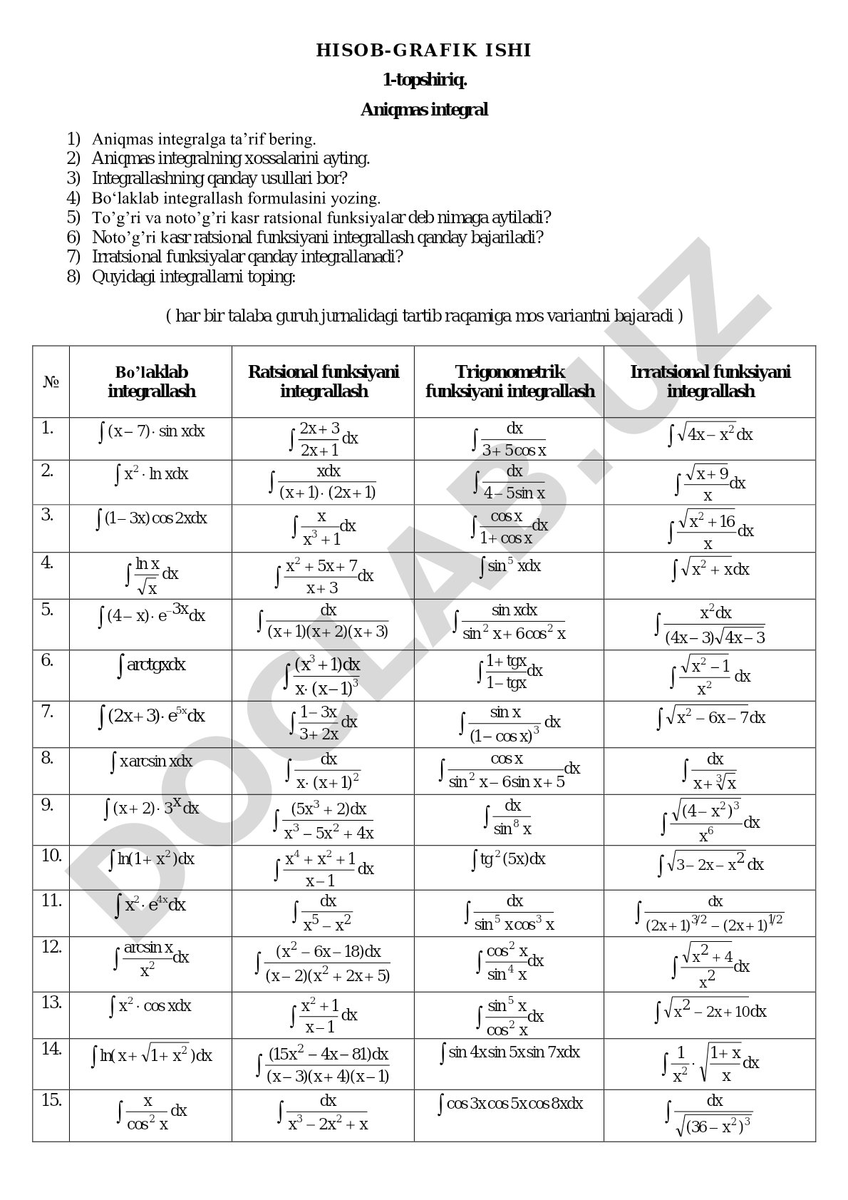 Aniqmas integralni hisoblash usullari