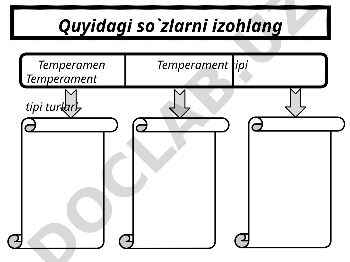 Temperament tiplari va ularning tavsifi