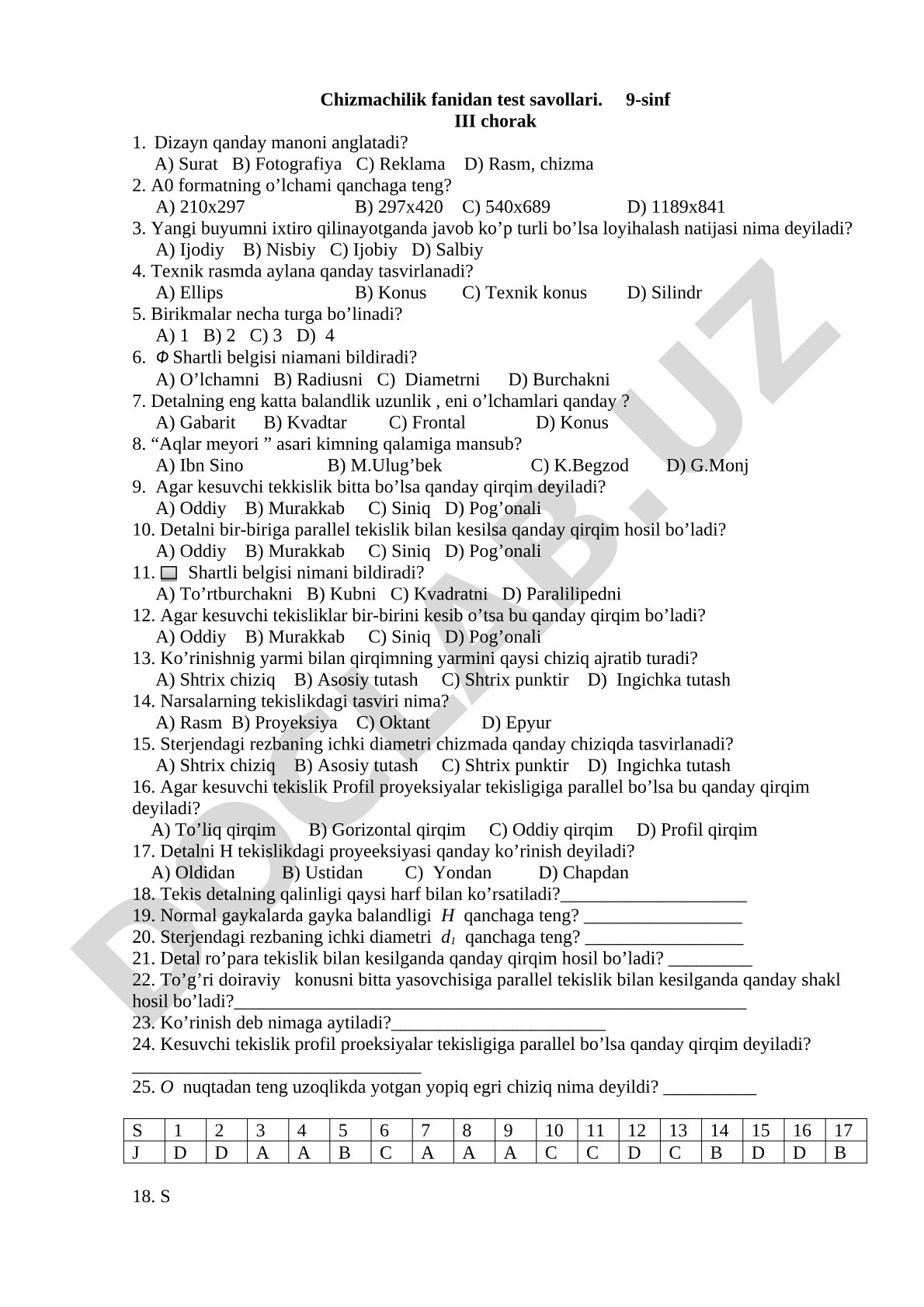 Chizmachilik fanidan test savollari. 9-sinf III chorak