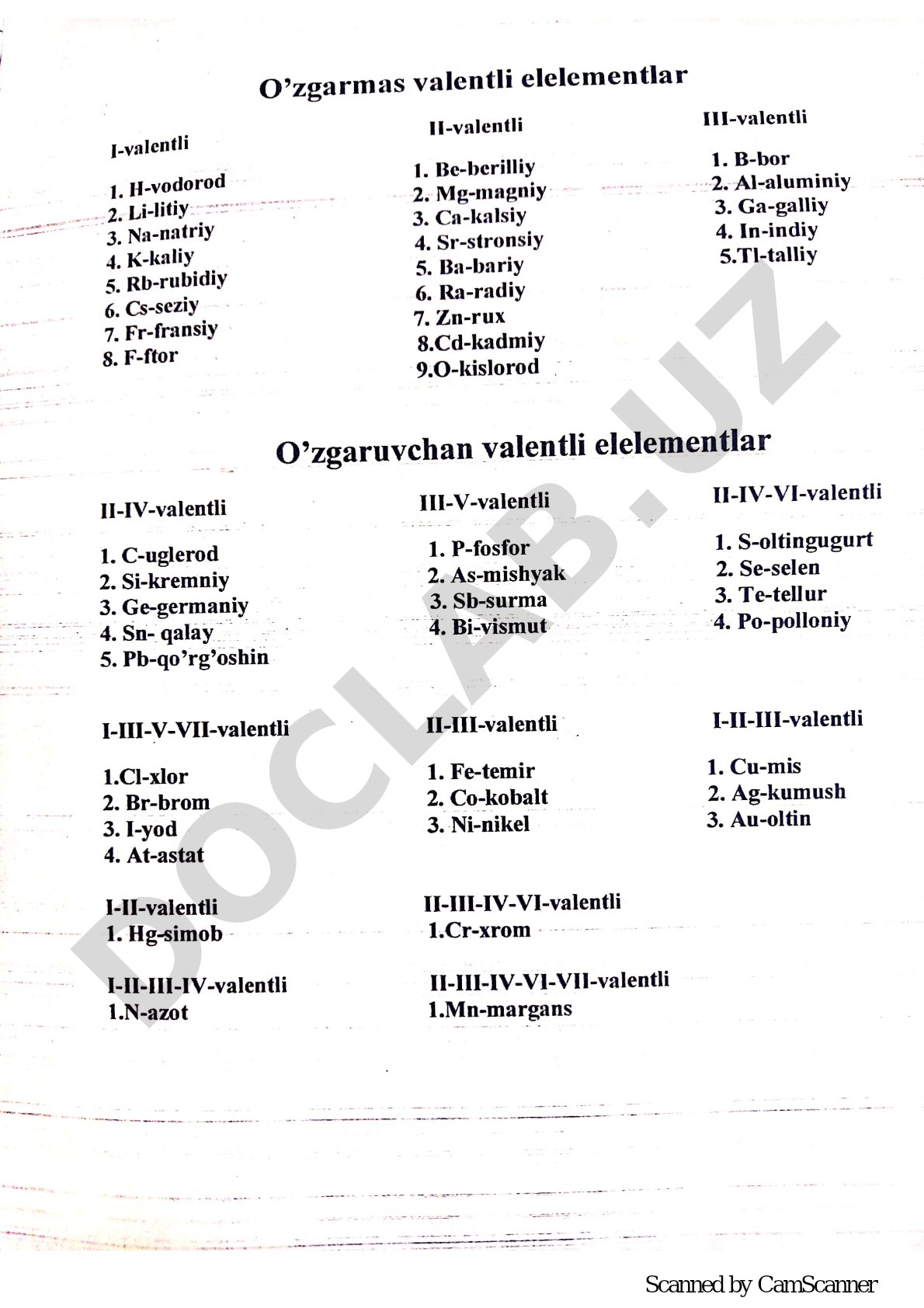 O'zgarmas va o'zgaruvchan valentli elementlar