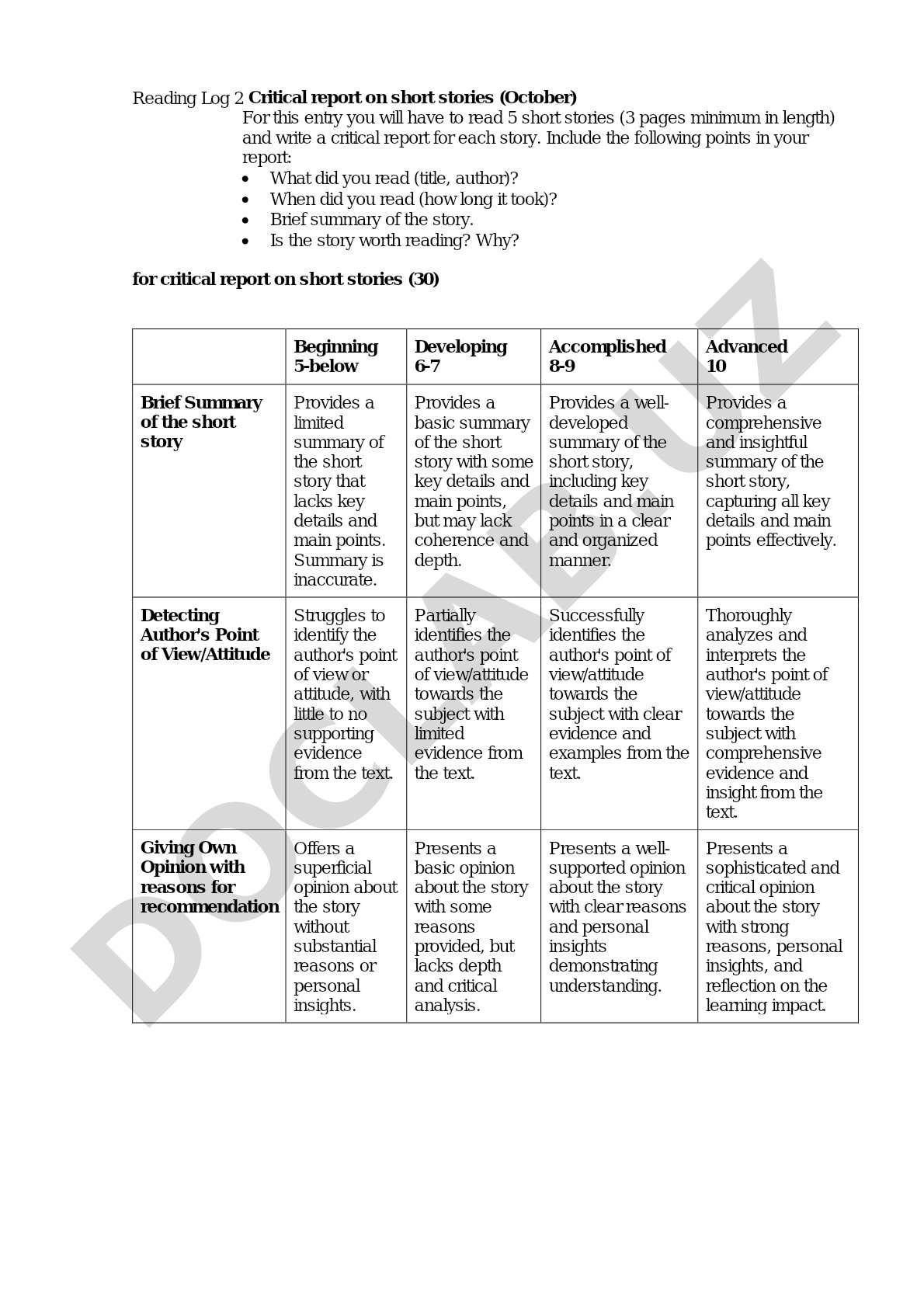 Reading Log 2 Critical report on short stories