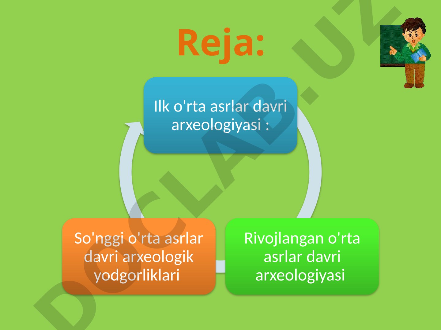O'rta asrlar davri arxeologiyasi