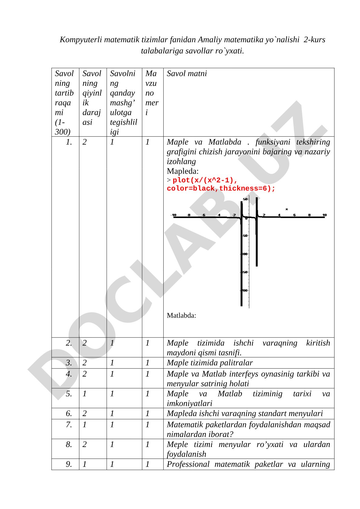 Kompyuterli matematik tizimlar fanidan savollar ro'yxati