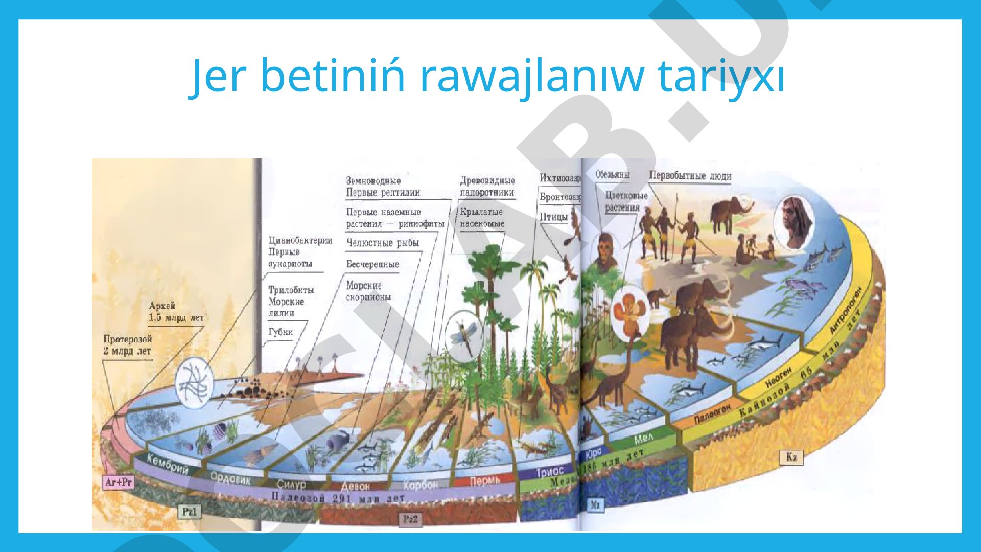 Jer betiniń rawajlanıw tariyxı