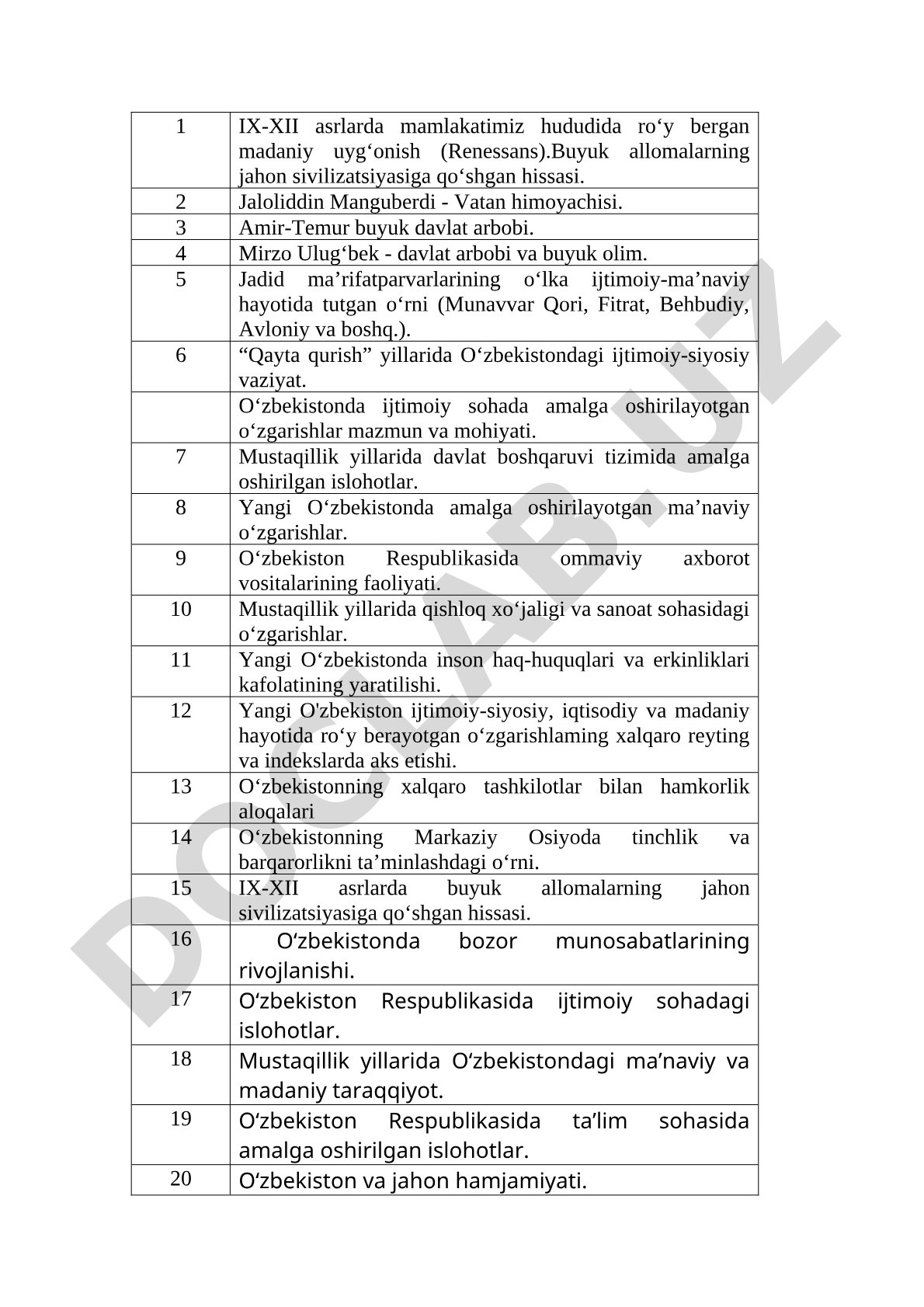 O'zbekiston tarixi mavzulari